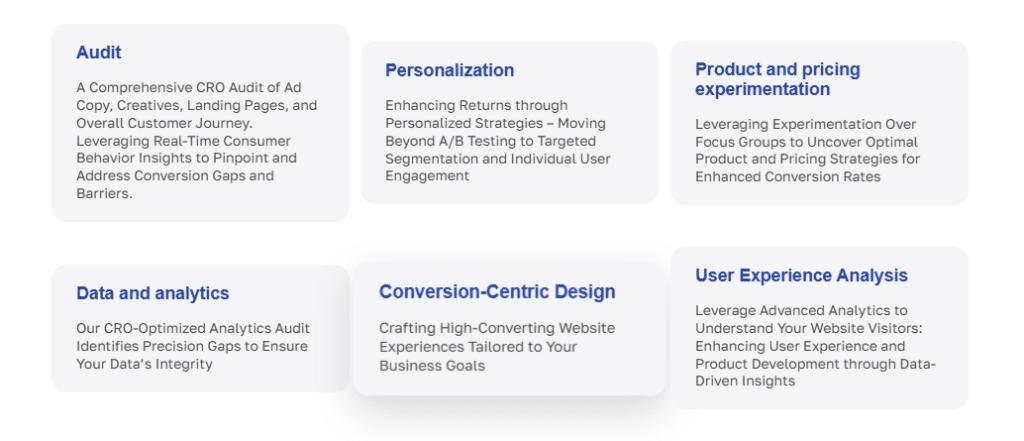 Optimisation du taux de conversion de Salesgroup.Ai