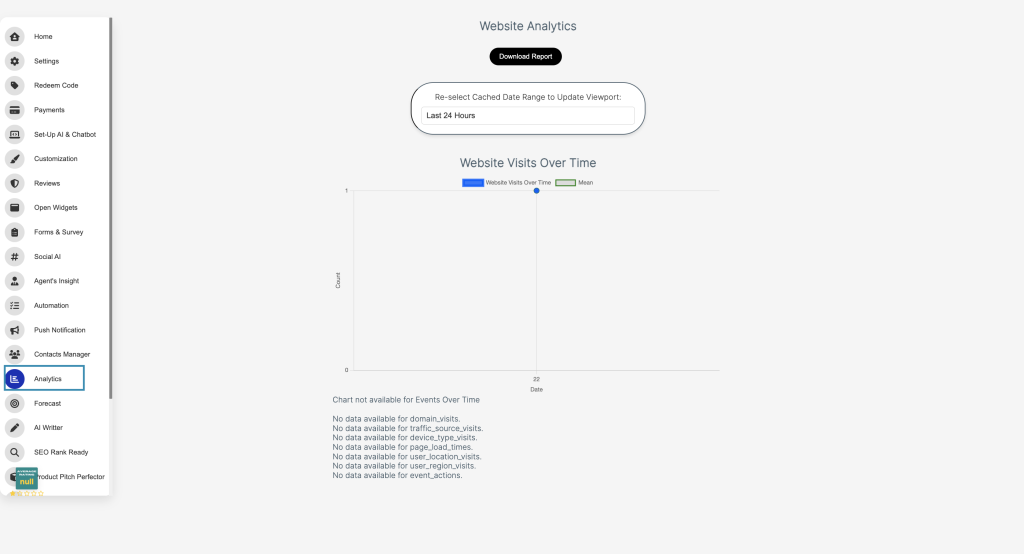 Analytics dashboard