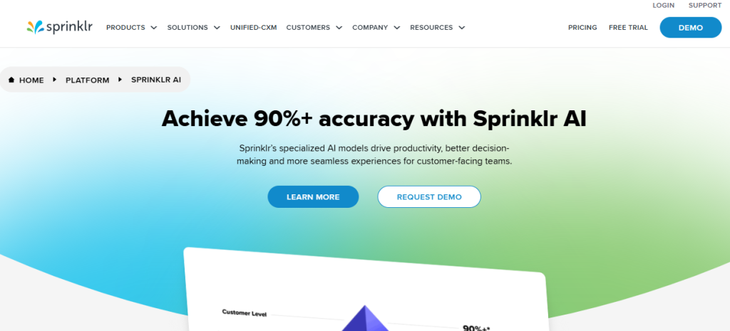 Sprinklr AI