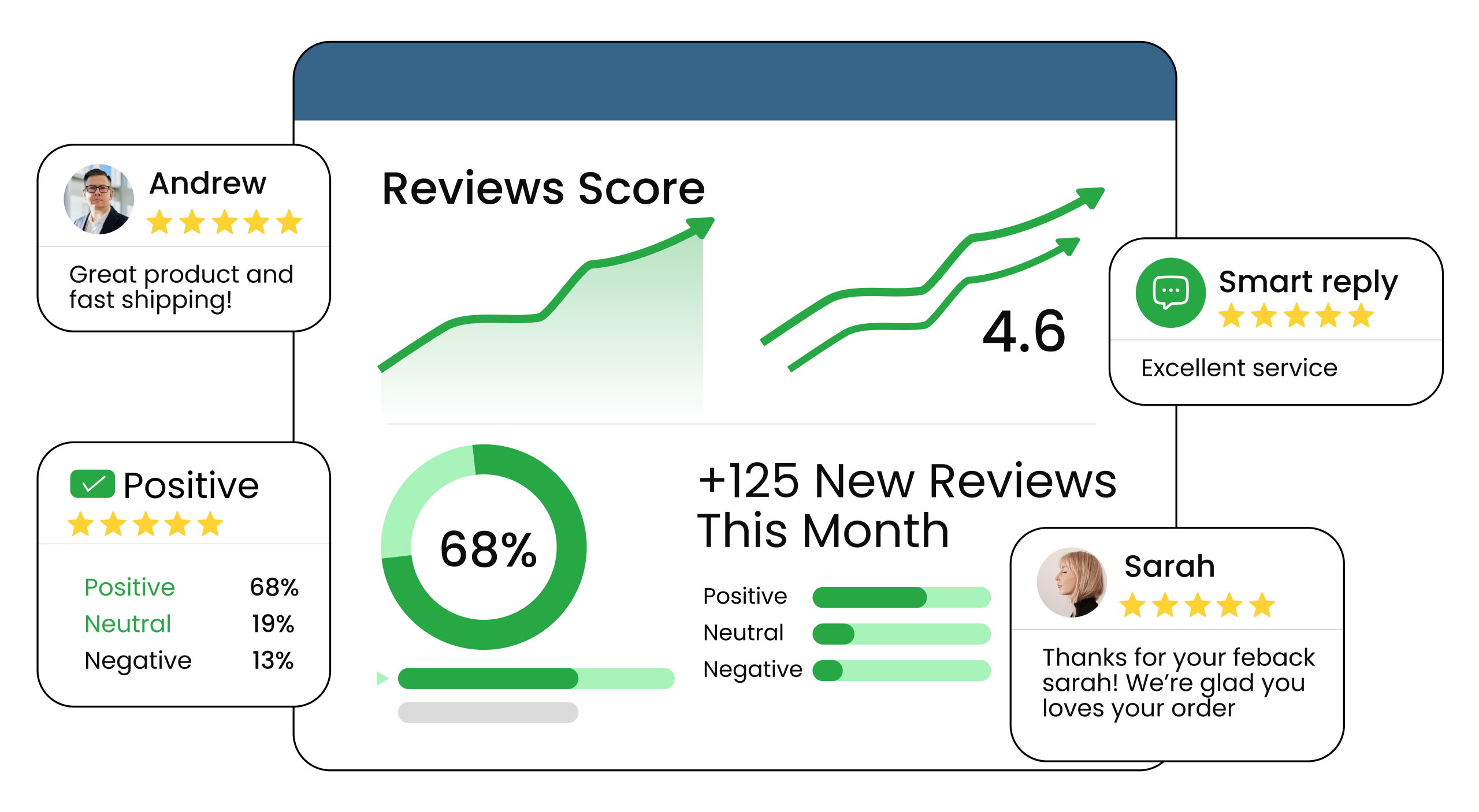review dashboard